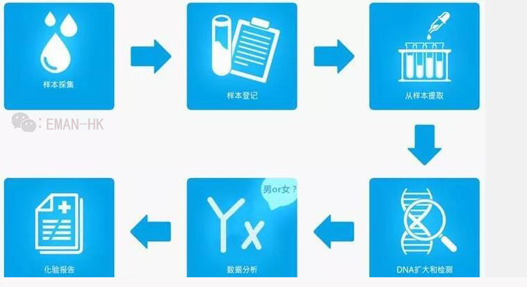 ��ʲô�������ϾC�����z���Σ���t(y��)�����h�o��(chu��ng)DNA�z�y