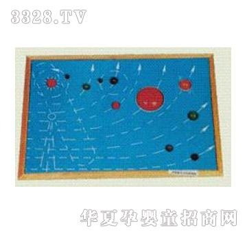 �P���ƽ�̫�ϵ�Ŵ�����Ƕ��