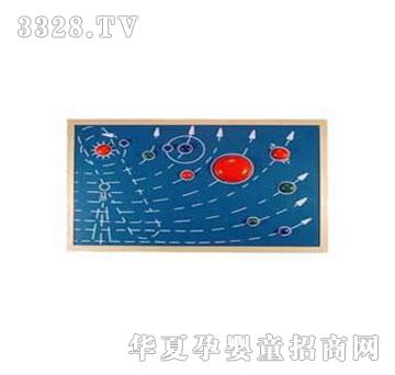 �����`̫�ϵ�Ŵ�����Ƕ��