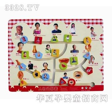 ľ����ʹ�����Pϵ��ľ�����