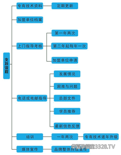 ���ˋ�֮�� �ɫ@��������֧��