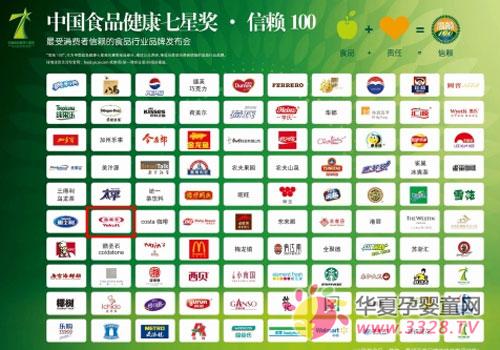 �B(y��ng)��(l��)���ٴΘs�@��2012�������M(f��i)����ه��100��(g��)Ʒ�ơ�