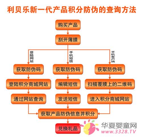 ��ؐ��(l��)�e���̳Ƿe�ַ���һվ�㶨